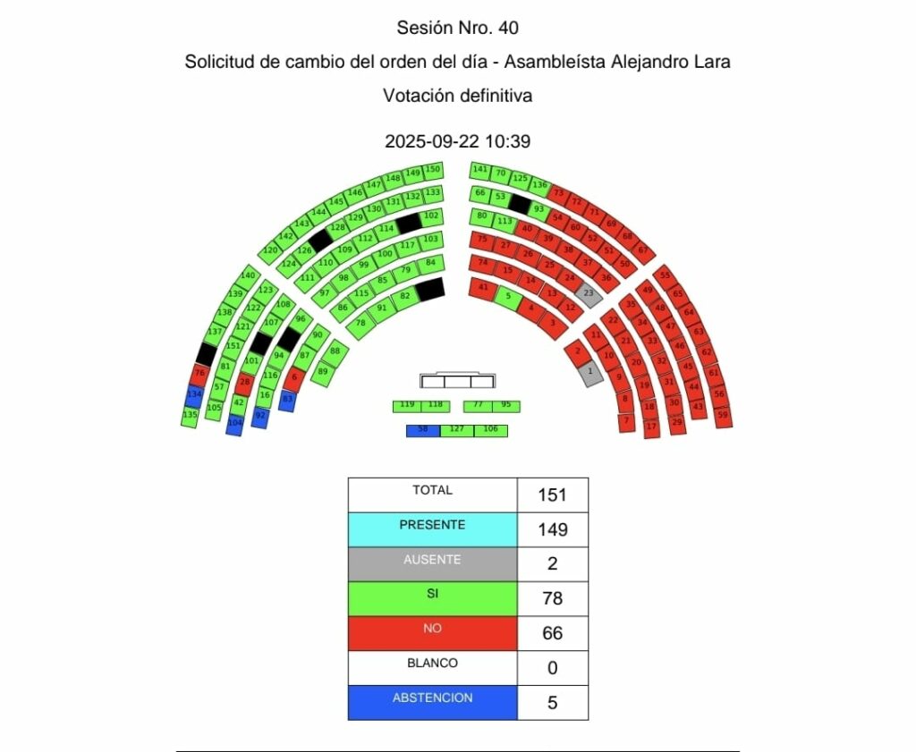 Votación